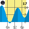 Holkham Bay, Wood Spit tide chart for Monday, July 17, 2023