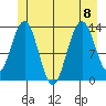 Holkham Bay, Wood Spit tide chart for Saturday, July 8, 2023