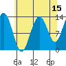 Holkham Bay, Wood Spit tide chart for Tuesday, August 15, 2023