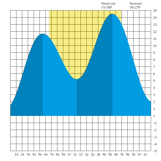 Holkham Bay, Wood Spit tide chart for Thursday, September 21, 2023