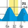 Holkham Bay, Wood Spit tide chart for Tuesday, November 21, 2023