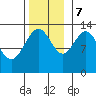 Holkham Bay, Wood Spit tide chart for Tuesday, November 7, 2023