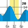 Holkham Bay, Wood Spit tide chart for Saturday, January 20, 2024