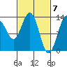 Holkham Bay, Wood Spit tide chart for Thursday, March 7, 2024