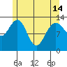 Holkham Bay, Wood Spit tide chart for Tuesday, May 14, 2024