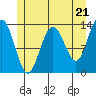 Holkham Bay, Wood Spit tide chart for Tuesday, May 21, 2024