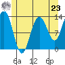 Holkham Bay, Wood Spit tide chart for Thursday, May 23, 2024
