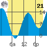 Holkham Bay, Wood Spit tide chart for Friday, June 21, 2024