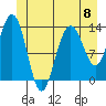 Holkham Bay, Wood Spit tide chart for Saturday, June 8, 2024