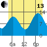 Holkham Bay, Wood Spit tide chart for Saturday, July 13, 2024