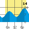 Holkham Bay, Wood Spit tide chart for Sunday, July 14, 2024