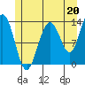 Holkham Bay, Wood Spit tide chart for Saturday, July 20, 2024