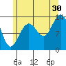 Holkham Bay, Wood Spit tide chart for Tuesday, July 30, 2024