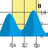 Holkham Bay, Wood Spit tide chart for Sunday, September 8, 2024