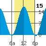 Holkham Bay, Wood Spit tide chart for Tuesday, October 15, 2024
