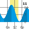 Holkham Bay, Wood Spit tide chart for Wednesday, December 11, 2024