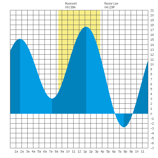 Holkham Bay, Wood Spit tide chart for Tuesday, January 14, 2025