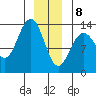 Holkham Bay, Wood Spit tide chart for Wednesday, January 8, 2025