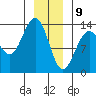 Holkham Bay, Wood Spit tide chart for Thursday, January 9, 2025