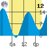 Holkham Bay, Wood Spit tide chart for Monday, May 12, 2025