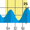 Holkham Bay, Wood Spit tide chart for Wednesday, May 21, 2025