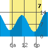 Holkham Bay, Wood Spit tide chart for Wednesday, May 7, 2025