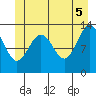 Holkham Bay, Wood Spit tide chart for Thursday, June 5, 2025