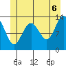 Holkham Bay, Wood Spit tide chart for Friday, June 6, 2025
