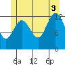 Holkham Bay, Wood Spit tide chart for Thursday, July 3, 2025