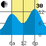 Holkham Bay, Wood Spit tide chart for Saturday, August 30, 2025