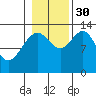 Holkham Bay, Wood Spit tide chart for Thursday, October 30, 2025