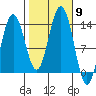 Holkham Bay, Wood Spit tide chart for Thursday, October 9, 2025