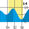 Holkham Bay, Wood Spit tide chart for Saturday, March 14, 2026
