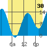 Holkham Bay, Wood Spit tide chart for Saturday, May 30, 2026