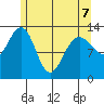 Holkham Bay, Wood Spit tide chart for Thursday, May 7, 2026