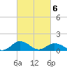 Holland Island tide chart for Saturday, March 6, 2021