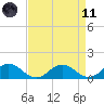 Holland Island tide chart for Sunday, April 11, 2021
