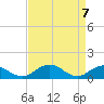 Holland Island tide chart for Wednesday, April 7, 2021