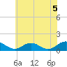 Holland Island tide chart for Saturday, June 5, 2021