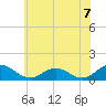 Holland Island tide chart for Monday, June 7, 2021