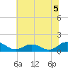 Holland Island tide chart for Monday, July 5, 2021
