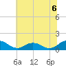 Holland Island tide chart for Tuesday, July 6, 2021