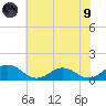 Holland Island tide chart for Friday, July 9, 2021