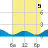 Holland Island tide chart for Thursday, August 5, 2021