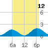 Holland Island tide chart for Sunday, September 12, 2021