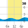 Holland Island tide chart for Thursday, September 30, 2021