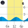 Holland Island tide chart for Monday, September 6, 2021