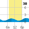 Holland Island tide chart for Saturday, October 30, 2021