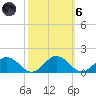 Holland Island tide chart for Wednesday, October 6, 2021