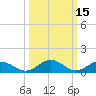 Holland Island tide chart for Tuesday, March 15, 2022